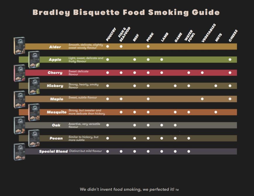 bradley_bisquetter.jpg